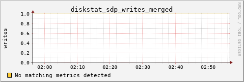 metis18 diskstat_sdp_writes_merged