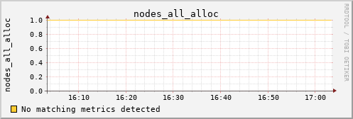 metis18 nodes_all_alloc