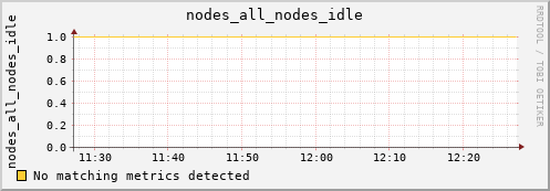 metis18 nodes_all_nodes_idle