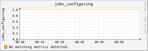 metis19 jobs_configuring