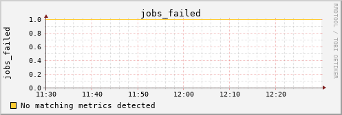 metis19 jobs_failed