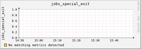 metis19 jobs_special_exit