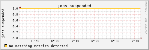 metis19 jobs_suspended