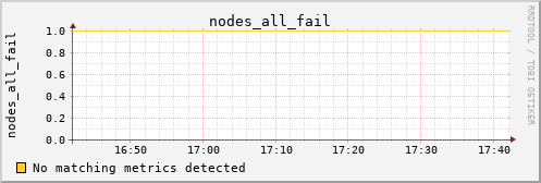 metis19 nodes_all_fail