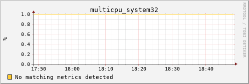 metis19 multicpu_system32