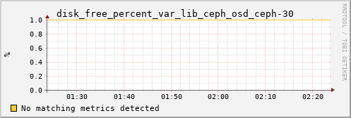 metis19 disk_free_percent_var_lib_ceph_osd_ceph-30