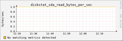 metis19 diskstat_sda_read_bytes_per_sec