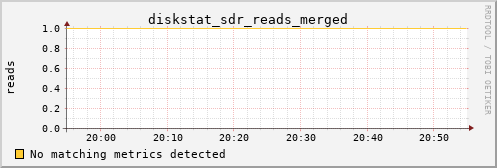 metis19 diskstat_sdr_reads_merged