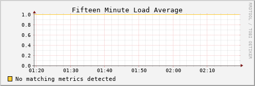 metis19 load_fifteen