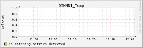 metis19 DIMMD1_Temp