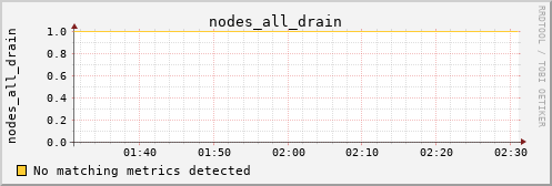 metis19 nodes_all_drain