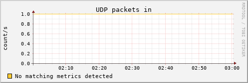 metis19 udp_indatagrams