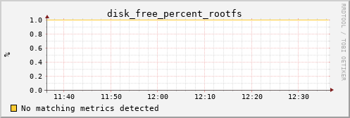 metis19 disk_free_percent_rootfs