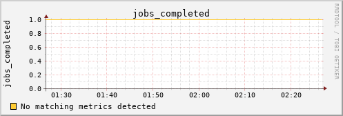 metis20 jobs_completed