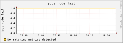 metis20 jobs_node_fail