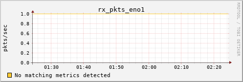 metis20 rx_pkts_eno1