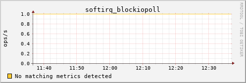 metis20 softirq_blockiopoll