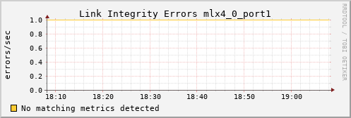 metis20 ib_local_link_integrity_errors_mlx4_0_port1