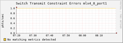 metis20 ib_port_xmit_constraint_errors_mlx4_0_port1
