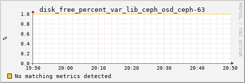 metis20 disk_free_percent_var_lib_ceph_osd_ceph-63