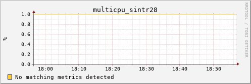 metis20 multicpu_sintr28