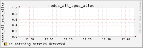 metis20 nodes_all_cpus_alloc