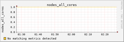 metis20 nodes_all_cores