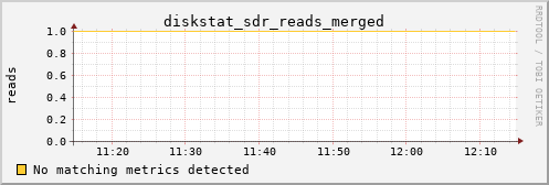 metis20 diskstat_sdr_reads_merged