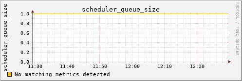 metis21 scheduler_queue_size