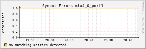 metis21 ib_symbol_error_mlx4_0_port1