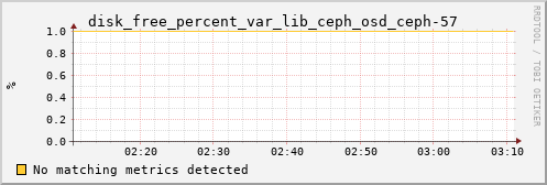 metis21 disk_free_percent_var_lib_ceph_osd_ceph-57