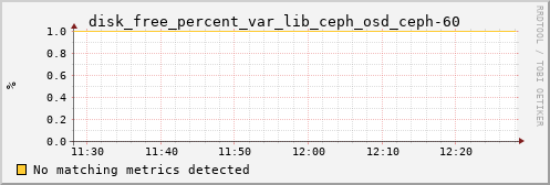 metis21 disk_free_percent_var_lib_ceph_osd_ceph-60