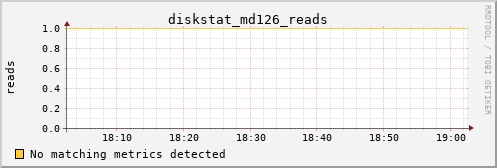 metis21 diskstat_md126_reads