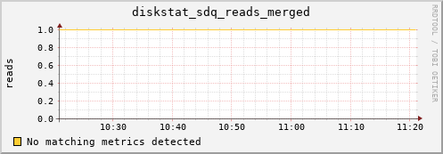 metis21 diskstat_sdq_reads_merged