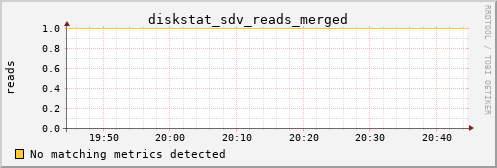 metis21 diskstat_sdv_reads_merged