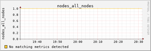 metis21 nodes_all_nodes