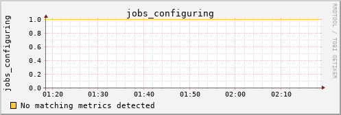 metis22 jobs_configuring