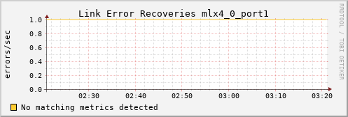 metis22 ib_link_error_recovery_mlx4_0_port1