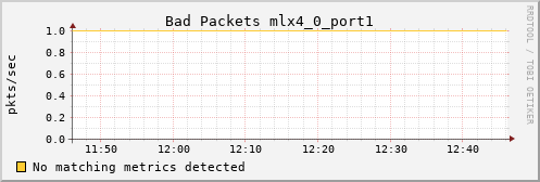 metis22 ib_port_rcv_remote_physical_errors_mlx4_0_port1