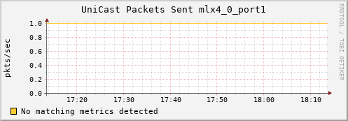 metis22 ib_port_unicast_xmit_packets_mlx4_0_port1
