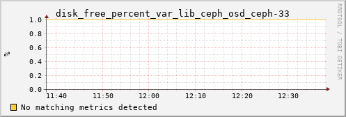 metis22 disk_free_percent_var_lib_ceph_osd_ceph-33