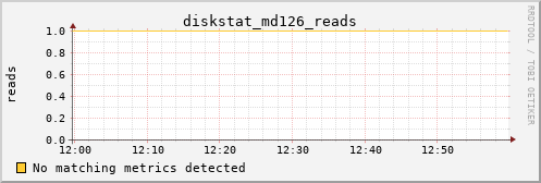 metis22 diskstat_md126_reads