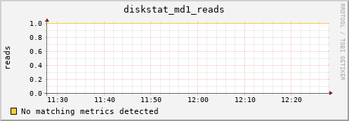 metis22 diskstat_md1_reads