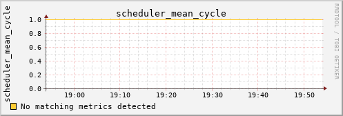 metis22 scheduler_mean_cycle