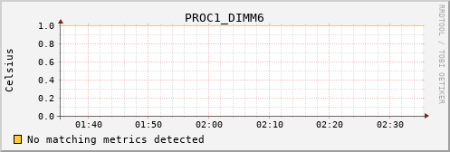 metis22 PROC1_DIMM6