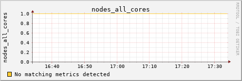 metis22 nodes_all_cores
