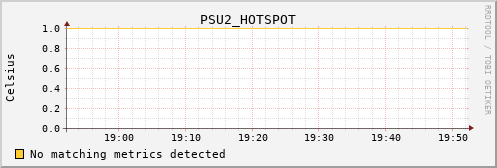 metis22 PSU2_HOTSPOT