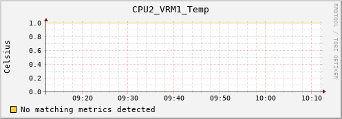 metis22 CPU2_VRM1_Temp