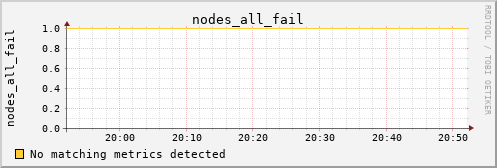 metis23 nodes_all_fail
