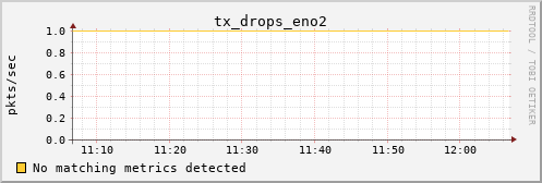 metis23 tx_drops_eno2